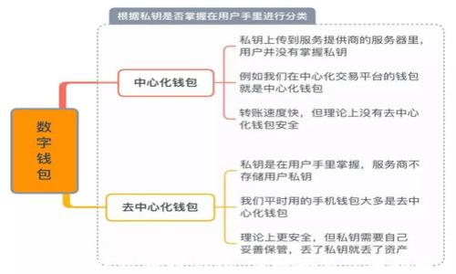 如何搭建区块链钱包:详细安装步骤指南