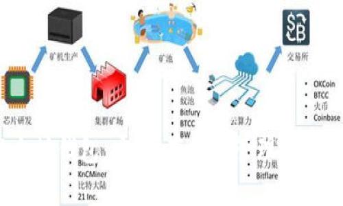 15年以太坊钱包:安全、存储和管理您的数字资产