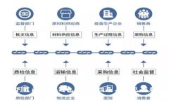 如何下载区块链钱包:详细指南与常见问题解答