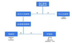 2020年区块链安全钱包的全面解析与使用指南