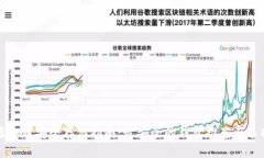 虚拟币安全存储指南:最安全的钱包推荐与选择