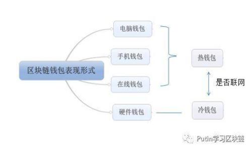 开源GitHub虚拟币钱包:最佳选择与使用指南