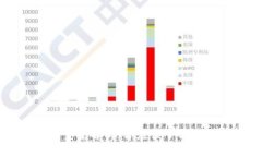 比特币钱包类型全解析:你应该了解的主要钱包