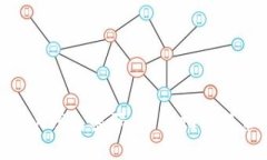 如何修改Token钱包密码:详细指南与常见问题解答