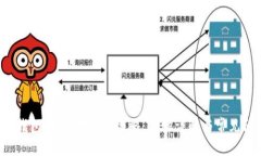 小金库钱包USDT提现全攻略:步骤详解与常见问题