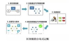 区块链钱包地址大揭密：你知道它们是否相同吗