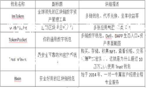 当然可以,以下是关于“钱包接入 USDT”的 、关键词、详细介绍及相关问题。
如何快速将钱包接入 USDT 并实现稳定交易