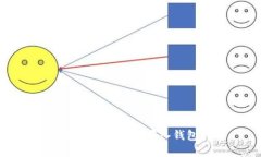 如何将比特币安全存入钱包详解