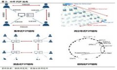 区块链如何找大钱包:全面解析与实用指南