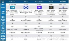 如何快速方便地拥有比特币钱包?详解创建与管
