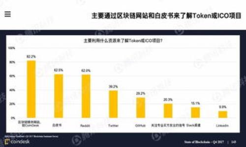   比特币钱包登录网址的全面指南 / 

 guanjianci 比特币, 钱包登录, 加密货币 /guanjianci 

### 比特币钱包登录网址的概述

比特币钱包是用户存储、接收和发送比特币的重要工具。随着比特币的普及，越来越多的人希望找到一个安全、方便的比特币钱包。本文将详细介绍比特币钱包的登录网址，包括不同钱包的特性、安全性、使用方法以及常见问题。

### 什么是比特币钱包？

比特币钱包是用于存储比特币及其他加密货币的数字工具。用户可以通过钱包来管理他们的比特币资产。比特币钱包可以分为几种类型，包括软件钱包、硬件钱包和纸钱包等。软件钱包可以是桌面应用程序，也可以是手机应用，而硬件钱包是一种专门的设备，用于离线存储私钥。

### 比特币钱包的类型

比特币钱包主要有三种类型，每种类型都有其优缺点：

#### 软件钱包

软件钱包又分为桌面钱包和手机钱包。桌面钱包安装在个人计算机上，通常提供更高的安全性；而手机钱包则引入了更加便捷的使用体验，适合日常交易。

#### 硬件钱包

硬件钱包是专为安全存储比特币而设计的物理设备。它能够将私钥离线存储，从而降低被黑客攻击的风险。知名的硬件钱包品牌有Ledger和Trezor等。

#### 纸钱包

纸钱包是将私钥和公钥打印在纸上的一种钱包形式。由于不具备网络连接，它被认为是存储比特币最安全的方法之一。

### 比特币钱包的登录网址

登录比特币钱包时，你需要访问相应钱包提供商的官方网站。主流的比特币钱包如Blockchain.com、Coinbase、Exodus和Binance等都有自己的登录网址。在登录过程中，请确保你访问的是官方网站，以防止钓鱼网站的风险。

### 登录比特币钱包的步骤

1. **访问官方网站**：输入你钱包提供商的登录网址。
2. **输入账号信息**：根据提示输入你的邮箱和密码。
3. **双重验证**：如果你启用了双重身份验证，根据提供的指示验证身份。
4. **访问钱包**：登录成功后，你将能访问你的比特币钱包。

### 比特币钱包的安全性

选择比特币钱包时，安全性是最重要的考虑因素。以下是一些提升钱包安全性的方法：

#### 使用强密码

确保使用复杂的密码，并定期更改密码，以降低被攻击的风险。

#### 启用双重验证

双重验证是一种额外的安全层，即使有人获得了你的密码，他们仍然需要第二种身份验证，才能登录你的账户。

#### 保持软件更新

确保你的钱包应用程序始终保持最新，以修补潜在的安全漏洞。

### 常见问题解答

#### 1. 我该选择哪个比特币钱包？

选择比特币钱包主要取决于您的使用需求。如果您需要频繁交易，可以选择软件钱包；如果您需要更高的安全性，硬件钱包可能是更好的选择。

#### 2. 怎样保证我的比特币钱包安全？

要确保比特币钱包的安全，请使用强密码、启用双重验证、备份私钥，并避免在公共网络下登录钱包。

#### 3. 如果我忘记了钱包密码，该怎么办？

许多钱包提供商都有找回密码的功能，用户可以通过邮箱或手机验证找回密码。如果没有备份，将可能无法恢复钱包。

#### 4. 如何导出我的比特币钱包私钥？

大部分钱包都提供私钥导出的选项，但操作方法因钱包类型而异。请查阅具体钱包的帮助文档以了解详细步骤。

#### 5. 如果我的钱包被黑客攻击，我该怎么办？

如果发生黑客攻击，第一时间要更改密码，启用双重验证，并联系钱包提供商的客服寻求帮助。同时，建议及时将其余资产转移到安全的钱包中。

### 总结

比特币钱包是管理和存储比特币的重要工具。在选择钱包时，用户应充分考虑安全性、便捷性和功能，确保选择符合个人需求的钱包类型。登录时，请牢记访问官方网站，以防止被骗。同时，使用强密码和双重验证等安全措施，可以大大降低风险。

### 建议的阅读材料和资源

1. **比特币官方网站**上关于钱包的详细信息
2. **加密货币安全指南**，帮助用户了解如何保护他们的数字资产
3. **社区论坛和讨论组**，如BitcoinTalk，可以获得其他用户的建议和经验分享

如需更详细的比特币钱包信息，建议访问特定钱包的官方网站和相关文档。