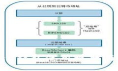 国内token钱包使用现状与未来展望