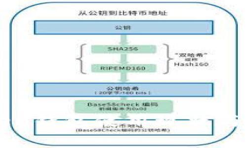 国内token钱包使用现状与未来展望