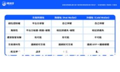 今日以太坊钱包价格分析及投资建议