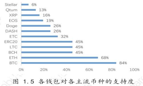 最佳比特币钱包软件推荐:安全、便捷与功能性