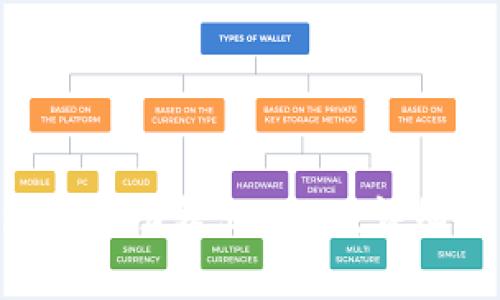 如何在BitKeep钱包中成功转出USDT:详细教程与常见问题解答