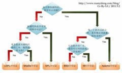 如何在iPhone上下载和使用比特币钱包:全面指南