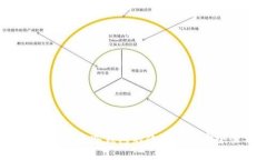 2011年比特币冷钱包的使用及其安全性分析