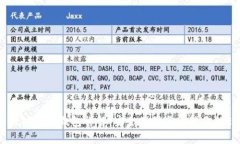 以太坊专用钱包详解:安全存储与管理你的ETH