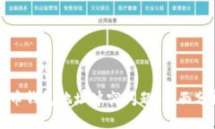 如何解决比特币钱包地址冲突问题:全面分析与