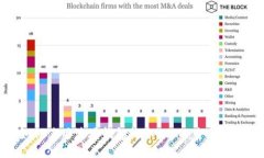 如何使用波场钱包收取USDT:全面指南