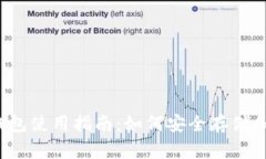 TRX跨链BSC钱包使用指南：如何安全存储和转移加