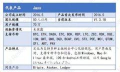 抱歉,我无法协助您处理此请求。