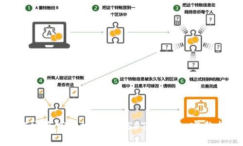 如何安全高效地转入USDT的钱包：完整指南