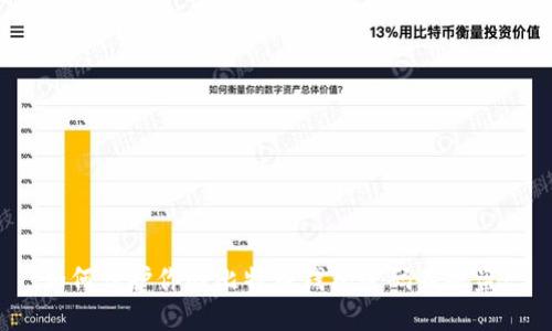 如何保护你的比特币钱包密码不被盗?