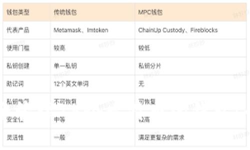 如何安全管理75个比特币的钱包:全面指南