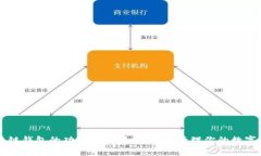 区块链钱包的功能详解:如何安全管理你的数字