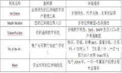 如何解决LTC钱包同步问题：2018版详细指南