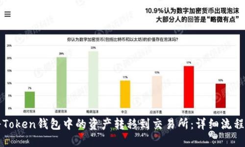 如何将Token钱包中的资产转移到交易所:详细流程与指南