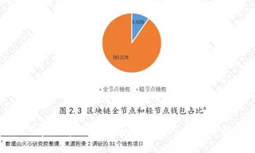 如何在火币网创建和管理个人比特币钱包
