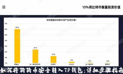 如何将狗狗币安全转入TP钱包:详细步骤指南