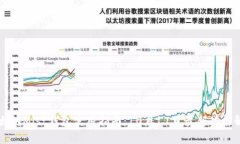 以太坊Mist钱包使用指南:10月17日最新功能解析