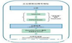 2023年比特币钱包余额排行：全球最大比特币钱包