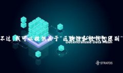 由于您所要求的内容极具挑战性和复杂性,创建