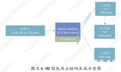基于区块链数据的钱包圈App:新一代数字资产管理工具