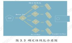使用BK钱包进行以太坊交易需要多少燃料?