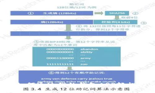 无缝体验：如何通过我的钱包APP轻松购买比特币