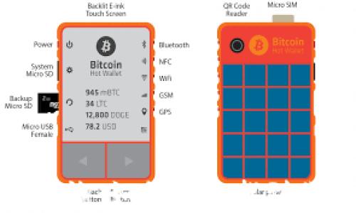 XRP钱包地址查询:如何快速找到你的Ripple地址