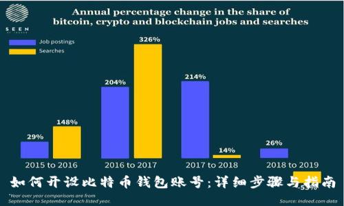 如何开设比特币钱包账号:详细步骤与指南