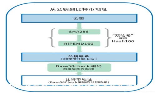 比特币钱包文件解析:深度探索比特币钱包的构造与安全性