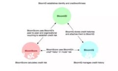 如何安全管理以太坊钱包中的100000BCC?