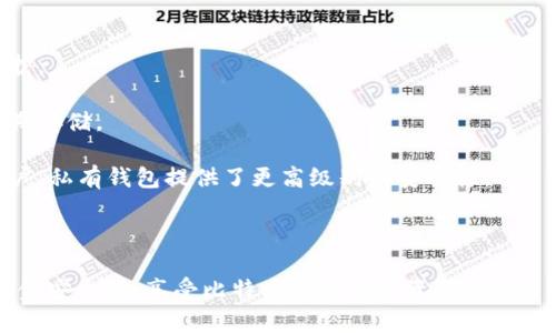    比特币私有钱包的全面解析：如何安全存储你的数字资产  / 

 guanjianci  比特币私有钱包, 数字资产安全, 加密货币存储  /guanjianci 

### 引言

比特币作为一种数字资产，近年来受到了越来越多投资者的青睐。这也引发了人们对如何安全存储比特币的关注。私有钱包因其对用户资产的高安全性和控制权而备受欢迎。在本文中，我们将全面解析比特币私有钱包的各个方面，帮助用户更好地理解其重要性和使用方法。

### 什么是比特币私有钱包？

比特币私有钱包是指用户自己掌控私钥的数字钱包，用户能够完全控制其存储的比特币。与交易所钱包或托管钱包不同，私有钱包不依赖第三方管理用户的私钥，从而提高了资产的安全性。这里的“私钥”是确保用户对其比特币拥有完全控制权的关键。

### 私有钱包的类型

比特币私有钱包可以分为以下几种类型：

1. **硬件钱包**：一种物理设备，专门设计用于安全存储加密货币的私钥。如Ledger、Trezor等，它们通常支持多种货币，并提供高水平的安全性。

2. **软件钱包**：安装在计算机或移动设备上的应用程序。软件钱包又分为桌面钱包和手机钱包，方便用户进行日常交易，但相对硬件钱包安全性较低。

3. **纸质钱包**：将比特币私钥和地址打印在纸上的方式。纸质钱包可以完全脱离网络，抓住“冷存储”的概念，从而减少被黑客攻击的风险。

### 使用比特币私有钱包的优点

使用比特币私有钱包有以下几个显著的优点：

- **用户完全控制**：用户持有私钥，不必信任第三方机构，确保了资产的安全。

- **提高安全性**：通过冷存储（如硬件钱包、纸钱包）的方式，私有钱包能够减少在线攻击的风险。

- **多签名功能**：一些私有钱包支持多签名功能，增加了安全性，适合企业或多方共同管理资金。

- **隐私性**：与托管钱包相比，私有钱包能更好地保护用户的隐私，不会将用户的数据泄露给第三方。

### 如何选择合适的比特币私有钱包？

在选择比特币私有钱包时，用户需要考虑以下几个因素：

1. **安全性**：优先选择支持冷存储或多签名的硬件钱包，确保私钥的安全存储。

2. **用户友好性**：钱包界面是否友好，操作是否简便，是否支持多语言等，都会影响用户的体验。

3. **支持的币种**：如果用户计划投资多个币种，可以选择支持多种加密货币的钱包。

4. **开发公司信誉**：选择知名和受信任的开发公司推出的钱包，能够降低隐私泄露和资产损失的风险。

5. **社区反馈**：查看用户对该钱包的评价，通过实际使用反馈来判断其可信度。

### 如何安全使用比特币私有钱包？

在使用比特币私有钱包时，用户需注意以下几点：

- **定期备份**：定期备份钱包文件，确保在设备故障时仍能恢复资产。

- **保护私钥**：妥善保管私钥，不将其分享给任何人，避免网络钓鱼和诈骗。

- **更新软件**：及时更新钱包软件，以确保使用最新版的安全补丁。

- **启用双重认证**：如果钱包提供双重认证功能，务必启用，以增加安全性。

- **防范病毒与木马**：确保设备安全，定期检测病毒和木马，避免因恶意软件导致的资产损失。

### 相关问题

在充分理解比特币私有钱包的基础上，我们进一步探讨一些常见的问题，以帮助用户更好地使用和管理他们的数字资产。

#### 问题1：比特币私有钱包的安全性如何保障？

比特币私有钱包的安全性主要通过以下几个方面进行保障：

1. **私钥管理**：私钥是进入用户钱包的唯一凭证，确保私钥不被泄露至关重要。用户应妥善保管私钥，避免将其保存在容易被黑客访问的地方。

2. **硬件安全**：选择硬件钱包时，优先考虑使用安全芯片（Secure Element）和经过第三方安全审计的设备，这些设备通常具备更高的抗攻击能力。

3. **多重签名**：通过要求多个私钥共同确认交易，用户能够有效避免单点故障导致的资产损失，这种方式适合高价值资产的管理。

4. **防钓鱼攻击**：用户应当提高警惕，特别是在输入私钥或进行交易时，确保跳转链接的合法性，避免因钓鱼网站导致的损失。

5. **定期维护和更新**：确保软件钱包的定期更新，使用最新版本以防止已知的漏洞被黑客利用。

通过以上措施，用户能够有效地保护其比特币私有钱包的安全性。

#### 问题2：如何恢复比特币私有钱包？

恢复比特币私有钱包的过程可以分为以下几个步骤：

1. **备份助记词**：大多数私有钱包在创建时会生成一组助记词，用户需要将其安全地备份下来。助记词通常为12或24个单词，用户可以通过这些单词恢复钱包。

2. **选择恢复钱包功能**：在钱包软件中，选择“恢复钱包”或“导入钱包”的选项。

3. **输入助记词**：按顺序输入备份的助记词，确保无误，因为任意一个单词的错误都可能导致恢复失败。

4. **创建新密码**：在恢复完成后，用户需要设置一个新密码来保护钱包。

5. **验证资产**：最后，检查在钱包中的资产是否已恢复，并确保一切正常。若未能成功恢复，则需查找助记词或其他备份，尝试再次恢复。

#### 问题3：比特币私有钱包的费用如何计算？

使用比特币私有钱包通常不会涉及直接的费用，但用户在交易时可能需要支付网络交易费用，这取决于比特币网络的拥堵程度。以下是费用的几个方面：

1. **网络费用**：向比特币网络发送交易时会产生交易费用，费用可由用户自定，建议选择与网络情况相匹配的费用以确保交易快速确认。

2. **硬件钱包购买费用**：选择硬件钱包时需要支付其硬件成本，通常价格在$50至$200不等。

3. **软件钱包的潜在费用**：某些高级软件钱包可能提供付费功能或服务，但市场上有许多免费和开源钱包可供选择。

4. **手续费**：使用某些钱包提供的转换服务时，可能需要支付少量手续费。

总结来说，使用比特币私有钱包并不存在大量额外费用，用户主要需要关注网络交易费用和钱包的设备购买成本。

#### 问题4：如何保证比特币私有钱包的隐私性？

比特币本身并非完全匿名，然而用户可以采取多种措施保护其隐私：

1. **使用新的收款地址**：每次收到比特币时，使用不同的接收地址，减少地址被追踪的风险。

2. **使用隐私币混币服务**：透过混币服务将比特币与其他用户的币进行混洗，更难以追踪资金的来源。

3. **使用隐私VPN或Tor**：在使用钱包或交易所时，建议通过VPN或Tor网络访问，以隐藏用户的真实IP地址，保护其匿名性。

4. **避免在社交媒体上透露信息**：尽量不在社交媒体或其他公共平台上讨论自己的比特币持有量或交易细节，减少被攻击的可能性。

通过这些隐私保护措施，用户能够更好地保护其比特币私有钱包的隐私性。

#### 问题5：比特币私有钱包适合哪些用户？

比特币私有钱包适合多种类型的用户，包括但不限于：

1. **投资者**：长期投资比特币的用户，希望安全存储其资产的人士。私有钱包为商务用户提供了高水平的资产保护。

2. **交易者**：频繁进行交易的用户，也许使用软件钱包以便于交易，但仍需要了解如何使用私有钱包进行资产长期存储。

3. **对安全性有高需求的人士**：如果用户对数字资产安全性有特别高的需求，比如企业、投资机构或高额资产用户，私有钱包提供了更高级别的安全性。

4. **隐私保护意识强的用户**：那些希望保护个人隐私，避免其比特币活动被追踪的用户，更适合选择私有钱包。

通过对比特币私有钱包的深入了解和上述问题的探讨，希望能帮助用户更好地管理和使用他们的数字资产，提升资金安全性，享受比特币带来的投资机会。