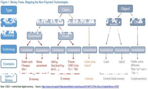   冷钱包中的USDT是否会被冻结？ / 

 guanjianci 冷钱包, USDT, 币安冻结 /guanjianci 

什么是冷钱包？
冷钱包是一种用于存储加密货币的安全方式。与线上热钱包相比，冷钱包并不直接连接到互联网，从而大大降低了被黑客攻击的风险。冷钱包通常包括硬件钱包、纸钱包等形式。由于冷钱包主要用于长期存储资产，因此对资产的安全性要求极高。
冷钱包的使用者可以将自己的加密货币（比如比特币、以太坊、USDT等稳定币）安全地存储在物理设备或者书面记录中，而不会受到曝光或接触网络的安全风险。冷钱包是许多加密货币投资者和交易员为了增加资金安全而非常重要的工具。

USDT的特点
Tether（USDT）是一种稳定币，其价值与美元挂钩，1 USDT通常等于1美元。USDT为用户提供了在加密货币市场和法定货币之间进行交易的便利。由于USDT的稳定性，它被广泛用于交易平台，作为流动性提供者。
USDT 的背后有真实的美元资产作为支持，但也曾因透明度不足而受到批评。投资者在持有USDT时，通常需要关注其背后资产的保证及其发行公司的合规性。尽管USDT为用户提供了稳定性，但仍然面临多种风险，例如市场风险、信用风险等。

冷钱包中的USDT是否会被冻结？
冷钱包中存储的USDT在正常情况下不会被冻结。冷钱包是切断网络连接的存储方式，因此USDT本身的状态不受到外界因素的直接影响。USDT被冻结通常是由于以下几种情况：
ul
    li交易所冻结：如果用户将USDT转入交易所，交易所可能会对某些账户冻结资产，原因可能是涉嫌洗钱或其他违法行为。/li
    li法律问题：相关法律或法院命令可能导致某些账户中的加密货币被冻结，但这通常适用于热钱包。/li
    li合规问题：在某些情况下，如果USDT相关的持有者或交易方违反了相关法律规定，可能会影响到其持有的USDT。/li
/ul
总的来说，冷钱包内的USDT处于用户的掌控之中，很少会受到外部力量的影响，尤其是在没有将其转入交易平台或进行交易的情况下。

冷钱包的安全性如何？
冷钱包的主要优点在于其高安全性，由于缺乏网络连接，黑客盗取资金的可能性几乎为零。用户可以自行保管私钥，控制自己的资产，不必依赖于第三方。此外，冷钱包的成本相对较低，投资者可以根据自己的需求选择相应的产品。
不过，冷钱包也不是绝对安全的。用户仍需注意便携性和硬件的保护。如果冷钱包设备丢失，或者备份信息被删除，用户将无法访问其存储的资金。因此，用户在使用冷钱包时，应妥善保存其备份信息，并考虑多重备份方案。

在什么情况下USDT会被冻结？
在讨论USDT被冻结的情况时，必须了解背后的机制。首先，USDT的发行方Tether控股公司拥有权力进行资产的冻结。这通常是在交易所或市场监控发现某些可疑活动时，那么相应地址就可能被标记并被冻结。
此外，某些国家和地区实施的法律法规也可能针对加密资产进行冻结。在这种情况下，用户可能需要通过合法途径解决相关问题，才能解除冻结状态。USDT数量庞大，流通范围广泛，因此合规问题在加密市场上显得尤为重要。

如何保证冷钱包中的USDT的安全？
为了确保冷钱包中的USDT安全，用户可以采取以下几种措施：
ul
    li使用高安全性的硬件钱包：选择信誉好的硬件钱包产品，并确保从官方网站或可信的渠道购买。/li
    li定期备份私钥：确保有安全的私钥备份，并存放在安全的位置，例如保险箱中。/li
    li避免直接连接互联网：在使用冷钱包时，不要将其连接到网络上，确保其离线状态。/li
    li了解各种安全性最佳实践：了解有关加密货币的安全性建议，保持对最新安全趋势的关注。/li
/ul
这些措施能够显著降低USDT和其他加密资产在冷钱包中被盗取或丢失的风险。

未来的加密货币法规对冷钱包和USDT的影响
随着加密货币市场日益成熟，各国政府正逐步引入更为严格的法规。这些法规不仅影响到加密货币交易所和持有者，也会影响像冷钱包这样的储存方式。用户需要时刻关注相关法律的变化，以确保自己的投资和持有方式是合规的。
加密货币监管可能涉及到对稳定币的审查，因为稳定币在某种程度上影响了法定货币的流动性。用户在使用冷钱包存储USDT时，如果其资产来源于合法吗？这将是未来可能面临的挑战。
因此，用户应随时更新相关信息，遵循法律规则，确保自己的投资安全。

总结
冷钱包中的USDT在正常情况下不会被冻结，因为它不直接连接互联网，且由用户完全控制。然而，用户需要了解各种外部条件可能会导致资产冻结，比如转移到交易所或法律问题等。因此，投资者在持有和管理USDT时需注意合规性和安全性，采取适当措施保障自己的资产安全。