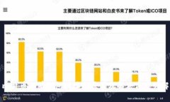 比特币没有钱包地址的原因及解决方案详解