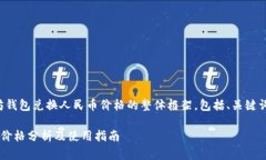 好的,这里是关于以太坊钱包兑换人民币价格的