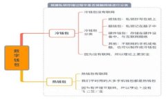 十大区块链钱包推荐及使用指南